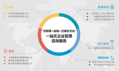 《不是問題的問題》上映獲贊譽，奕齊集團出席活動展現資產管理新視野