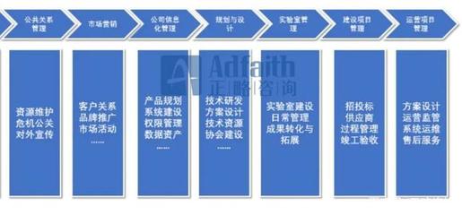 正略咨詢 基于價(jià)值鏈模型，如何進(jìn)行資產(chǎn)管理與咨詢的部門職能梳理？