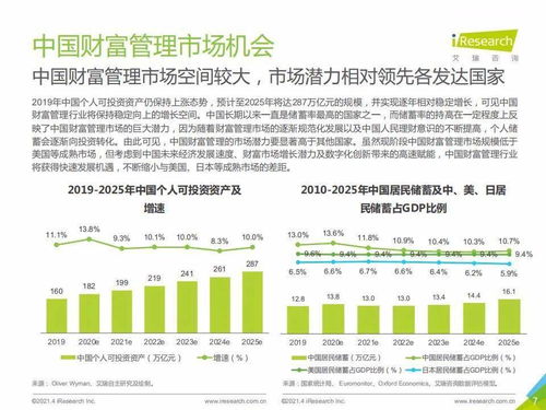 2020年中國財(cái)富管理行業(yè)白皮書（簡版） 資產(chǎn)管理與咨詢深度剖析